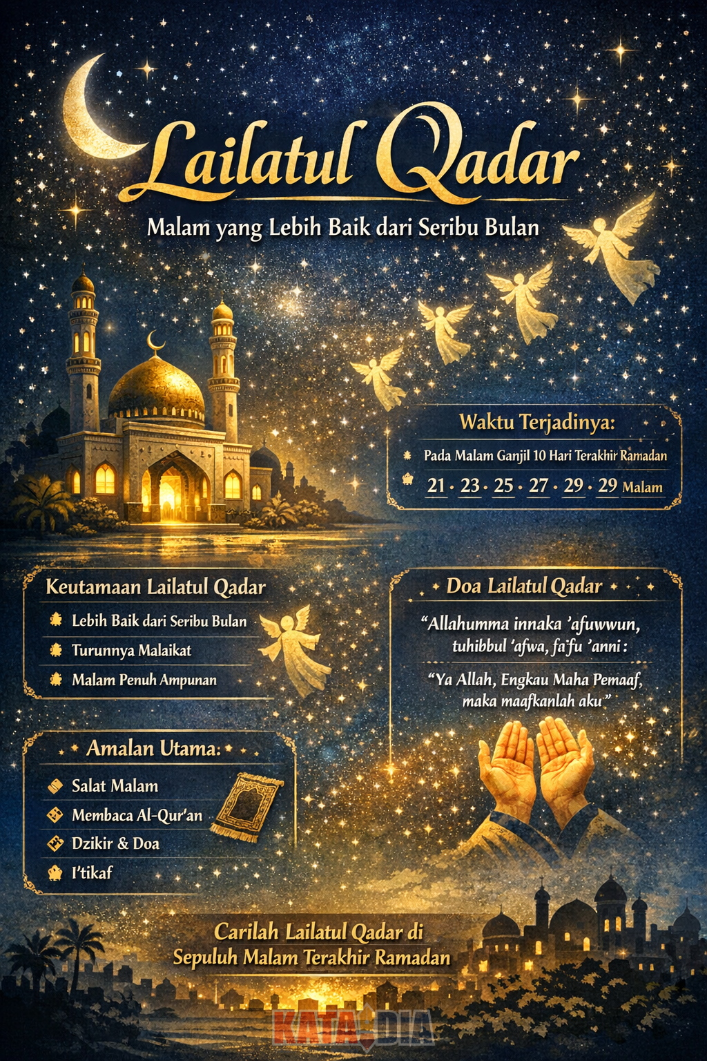 Lailatul Qadar merupakan salah satu malam paling agung dalam ajaran Islam. Malam ini diyakini terjadi pada sepuluh malam terakhir bulan Ramadan dan disebut sebagai malam yang “lebih baik dari seribu bulan”, sebagaimana termaktub dalam Al-Qur'an, tepatnya pada Surah Al-Qadr. Makna dan Keutamaan Lailatul Qadar