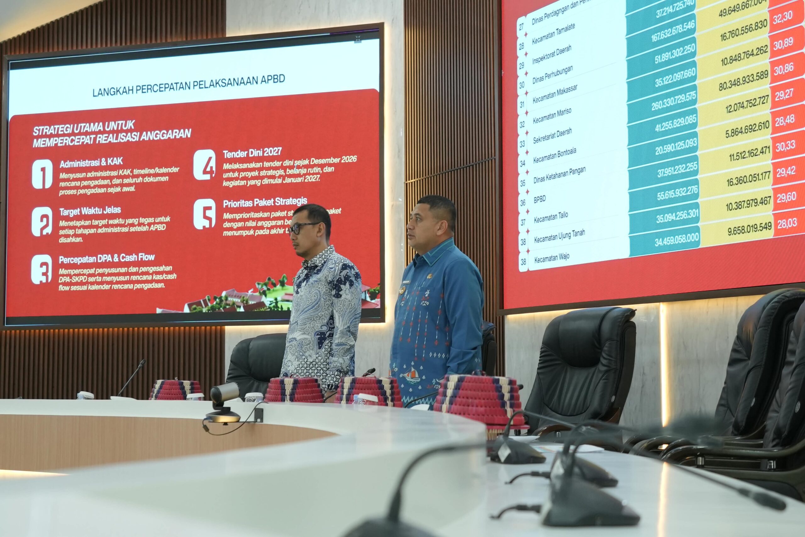 Wali Kota Makassar, Munafri Arifuddin alias Appi, memberikan peringatan tegas kepada seluruh kepala Organisasi Perangkat Daerah (OPD)